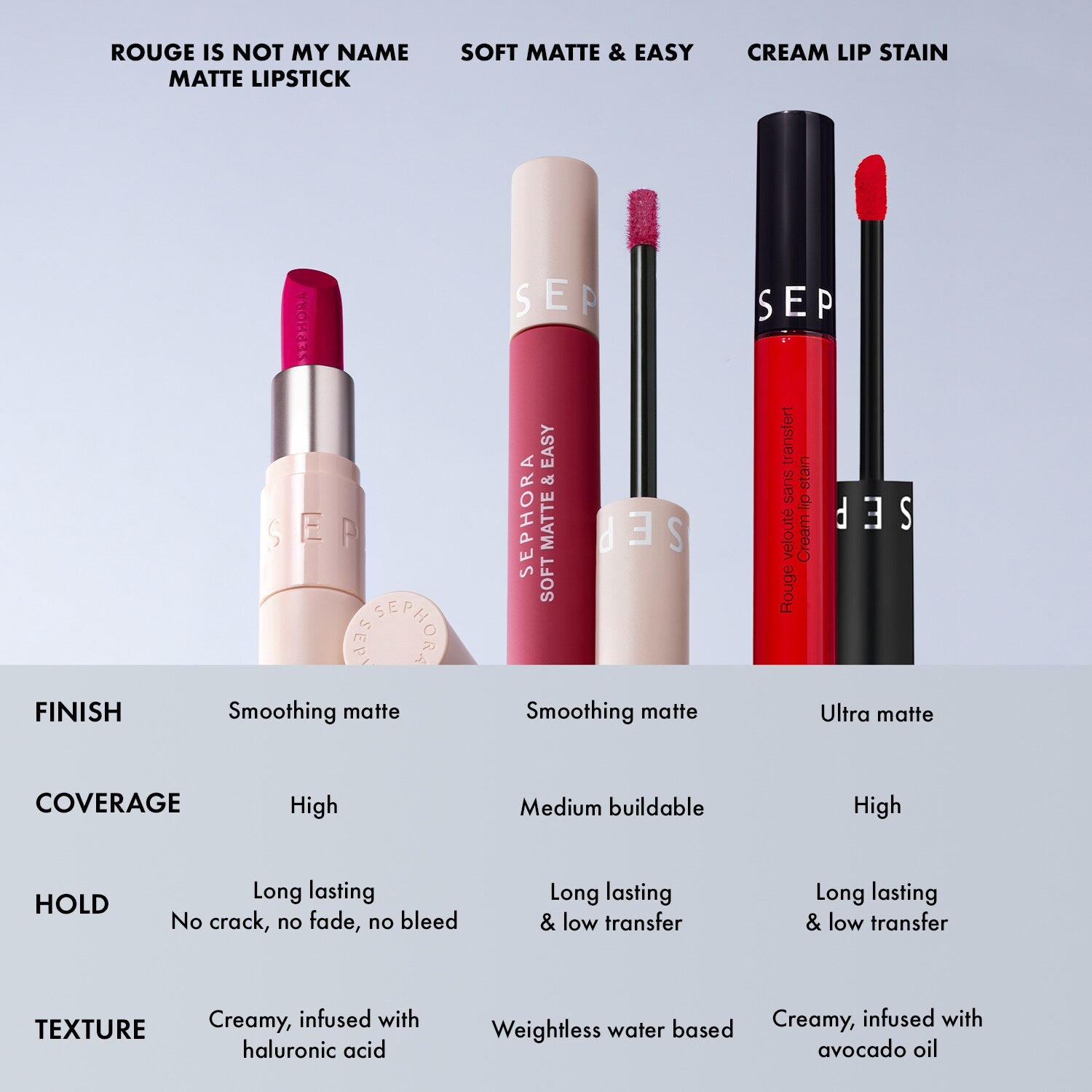 Sephora Collection Soft Matte & Easy Smooth Lipcolor